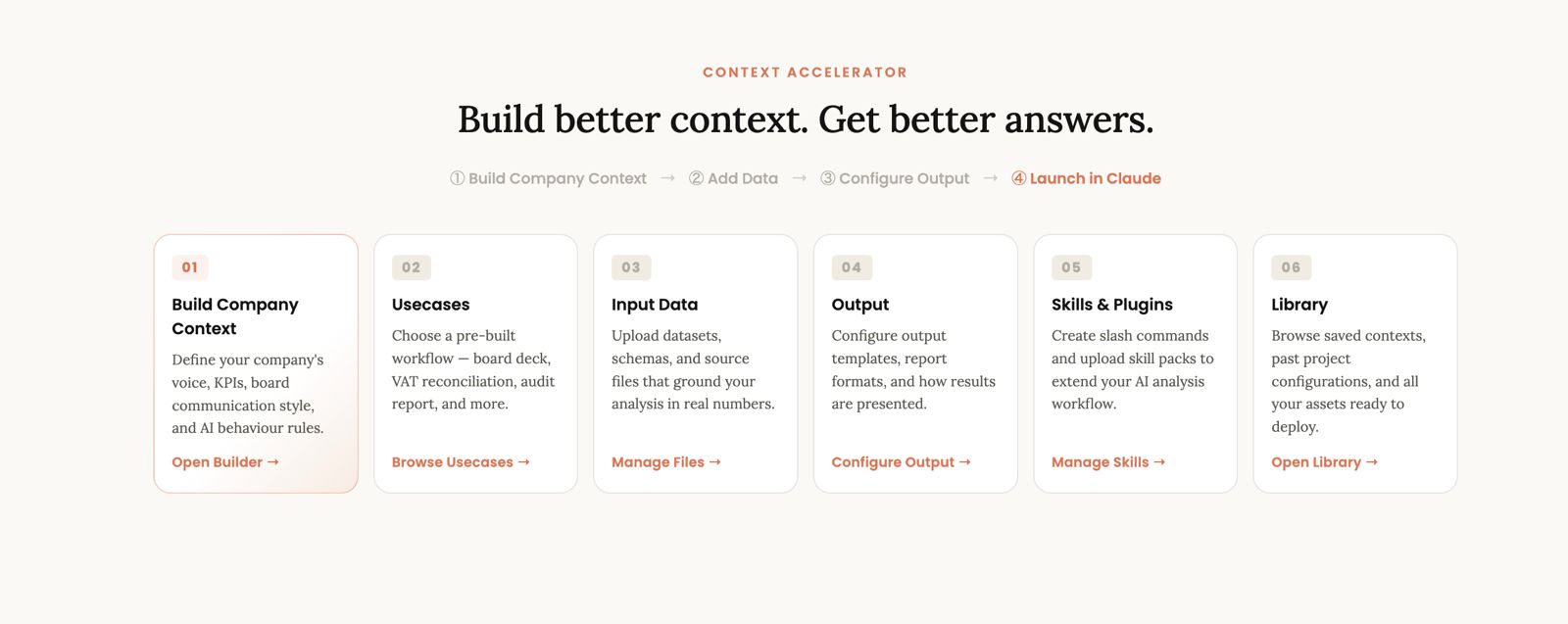 ThinkAIWork context accelerator workflow preview